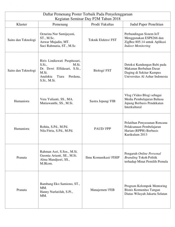 Informasi Hasil Penilaian Poster Terbaik pada Seminar Day